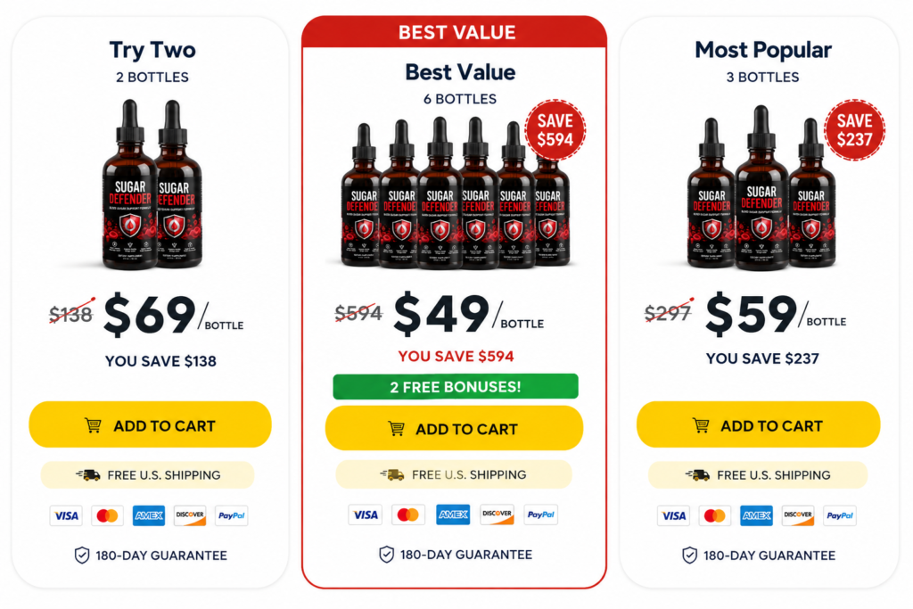 Sugar Defender pricing packages with discount offers and supplement bottles